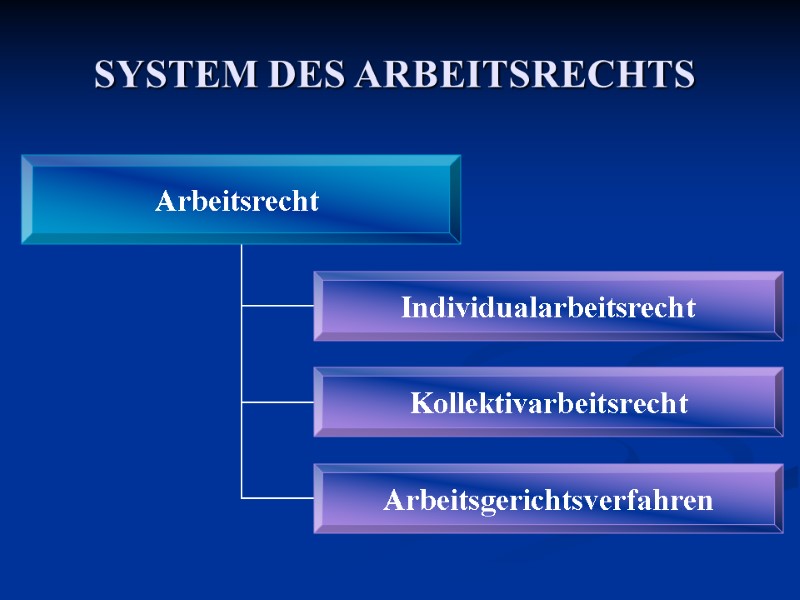 SYSTEM DES ARBEITSRECHTS